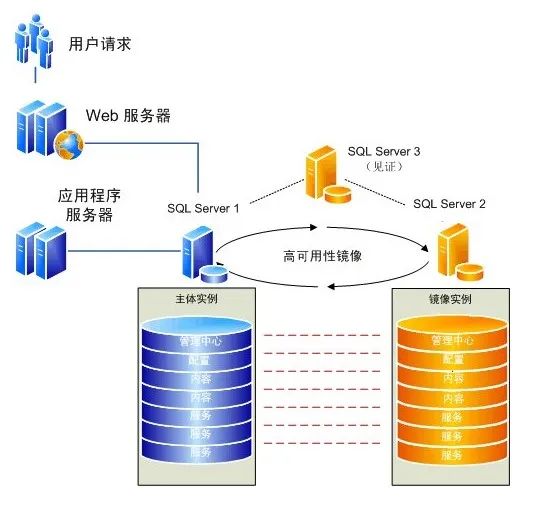 图片关键词 图片关键词