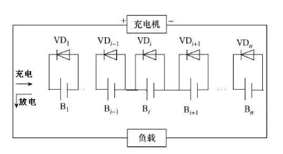 图片关键词 图片关键词