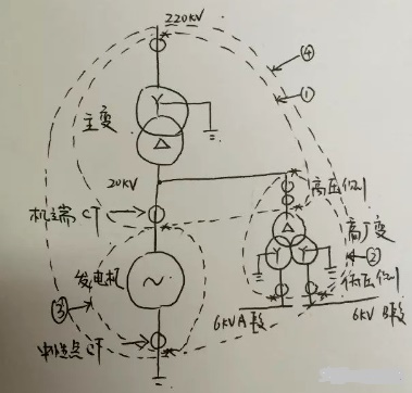 图片关键词 图片关键词